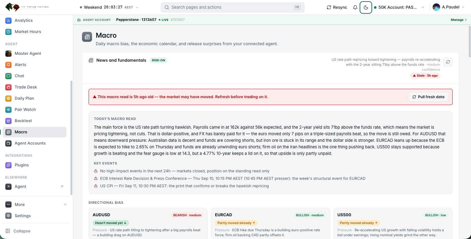 News and fundamentals: today's macro read, the key events, and a directional bias per pair